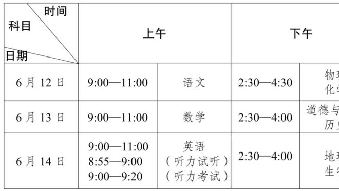 如何适应防守针对？布伦森：答案很简单 调整+冷静 我得做得更好